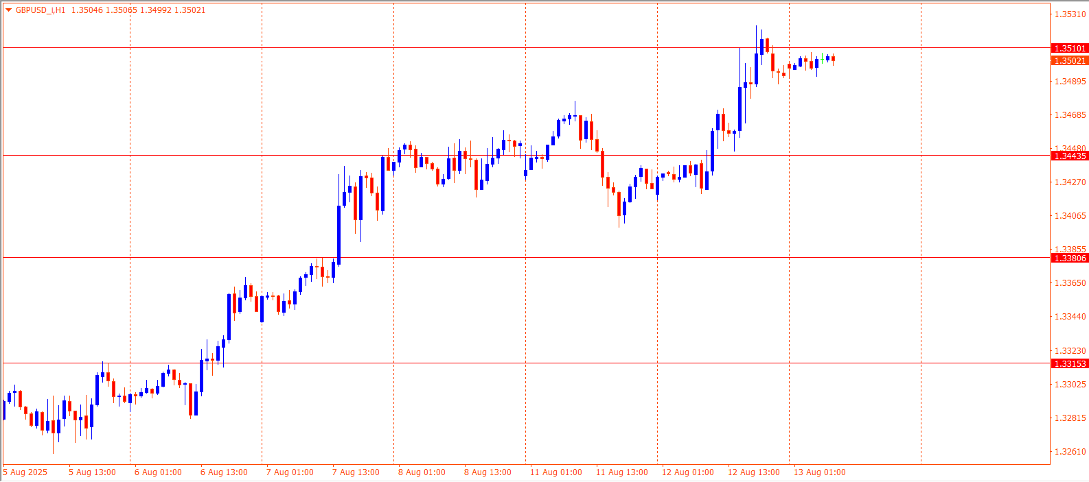 GBPUSD